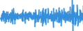 Business trend indicator: Volume of sales / Unit of measure: Percentage change (t/t-1) - seasonally and calendar adjusted data / Statistical classification of economic activities in the European Community (NACE Rev. 2): Retail sale of food, beverages and tobacco / Geopolitical entity (reporting): Germany