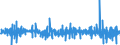 Business trend indicator: Volume of sales / Unit of measure: Percentage change (t/t-1) - seasonally and calendar adjusted data / Statistical classification of economic activities in the European Community (NACE Rev. 2): Retail sale of food, beverages and tobacco / Geopolitical entity (reporting): Ireland