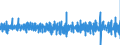 Konjunkturindikator: Umsatzvolumen / Maßeinheit: Veränderung in Prozent (t/t-1) - saison- und kalenderbereinigte Daten / Statistische Systematik der Wirtschaftszweige in der Europäischen Gemeinschaft (NACE Rev. 2): Einzelhandel mit Nahrungs- und Genussmitteln, Getränken und Tabakwaren / Geopolitische Meldeeinheit: Griechenland