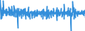 Business trend indicator: Volume of sales / Unit of measure: Percentage change (t/t-1) - seasonally and calendar adjusted data / Statistical classification of economic activities in the European Community (NACE Rev. 2): Retail sale of food, beverages and tobacco / Geopolitical entity (reporting): Croatia