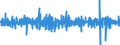 Business trend indicator: Volume of sales / Unit of measure: Percentage change (t/t-1) - seasonally and calendar adjusted data / Statistical classification of economic activities in the European Community (NACE Rev. 2): Retail sale of food, beverages and tobacco / Geopolitical entity (reporting): Cyprus