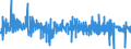 Konjunkturindikator: Umsatzvolumen / Maßeinheit: Veränderung in Prozent (t/t-1) - saison- und kalenderbereinigte Daten / Statistische Systematik der Wirtschaftszweige in der Europäischen Gemeinschaft (NACE Rev. 2): Einzelhandel mit Nahrungs- und Genussmitteln, Getränken und Tabakwaren / Geopolitische Meldeeinheit: Lettland