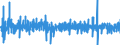 Business trend indicator: Volume of sales / Unit of measure: Percentage change (t/t-1) - seasonally and calendar adjusted data / Statistical classification of economic activities in the European Community (NACE Rev. 2): Retail sale of food, beverages and tobacco / Geopolitical entity (reporting): Lithuania