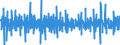 Business trend indicator: Volume of sales / Unit of measure: Percentage change (t/t-1) - seasonally and calendar adjusted data / Statistical classification of economic activities in the European Community (NACE Rev. 2): Retail sale of food, beverages and tobacco / Geopolitical entity (reporting): Luxembourg