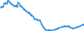 Statistische Systematik der Wirtschaftszweige in der Europäischen Gemeinschaft (NACE Rev. 2): Handel mit Kraftfahrzeugen; Instandhaltung und Reparatur von Kraftfahrzeugen / Maßeinheit: Index, 2021=100 / Saisonbereinigung: Unbereinigte Daten (d.h. weder saisonbereinigte noch kalenderbereinigte Daten) / Indikator: Index der Beschäftigtenzahl / Geopolitische Meldeeinheit: Portugal