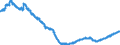 Statistical classification of economic activities in the European Community (NACE Rev. 2): Wholesale and retail trade and repair of motor vehicles and motorcycles / Unit of measure: Index, 2021=100 / Seasonal adjustment: Unadjusted data (i.e. neither seasonally adjusted nor calendar adjusted data) / Business trend indicator: Persons employed / Geopolitical entity (reporting): Portugal