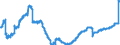 Statistical classification of economic activities in the European Community (NACE Rev. 2): Wholesale and retail trade and repair of motor vehicles and motorcycles / Unit of measure: Index, 2021=100 / Seasonal adjustment: Unadjusted data (i.e. neither seasonally adjusted nor calendar adjusted data) / Business trend indicator: Persons employed / Geopolitical entity (reporting): Romania
