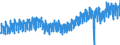Statistical classification of economic activities in the European Community (NACE Rev. 2): Wholesale and retail trade and repair of motor vehicles and motorcycles / Unit of measure: Index, 2021=100 / Seasonal adjustment: Calendar adjusted data, not seasonally adjusted data / Business trend indicator: Volume of sales / Geopolitical entity (reporting): Euro area – 21 countries (from 2026)