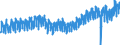 Statistical classification of economic activities in the European Community (NACE Rev. 2): Wholesale and retail trade and repair of motor vehicles and motorcycles / Unit of measure: Index, 2021=100 / Seasonal adjustment: Calendar adjusted data, not seasonally adjusted data / Business trend indicator: Volume of sales / Geopolitical entity (reporting): Euro area - 19 countries  (2015-2022)
