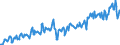 Statistical classification of economic activities in the European Community (NACE Rev. 2): Wholesale and retail trade and repair of motor vehicles and motorcycles / Unit of measure: Index, 2021=100 / Seasonal adjustment: Calendar adjusted data, not seasonally adjusted data / Business trend indicator: Volume of sales / Geopolitical entity (reporting): Bulgaria
