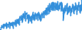 Statistical classification of economic activities in the European Community (NACE Rev. 2): Wholesale and retail trade and repair of motor vehicles and motorcycles / Unit of measure: Index, 2021=100 / Seasonal adjustment: Calendar adjusted data, not seasonally adjusted data / Business trend indicator: Volume of sales / Geopolitical entity (reporting): Czechia