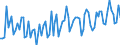 Statistical classification of economic activities in the European Community (NACE Rev. 2): Wholesale and retail trade and repair of motor vehicles and motorcycles / Unit of measure: Index, 2021=100 / Seasonal adjustment: Calendar adjusted data, not seasonally adjusted data / Business trend indicator: Volume of sales / Geopolitical entity (reporting): Denmark