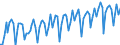 Statistical classification of economic activities in the European Community (NACE Rev. 2): Wholesale and retail trade and repair of motor vehicles and motorcycles / Unit of measure: Index, 2021=100 / Seasonal adjustment: Calendar adjusted data, not seasonally adjusted data / Business trend indicator: Volume of sales / Geopolitical entity (reporting): Spain