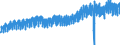 Statistical classification of economic activities in the European Community (NACE Rev. 2): Wholesale and retail trade and repair of motor vehicles and motorcycles / Unit of measure: Index, 2021=100 / Seasonal adjustment: Calendar adjusted data, not seasonally adjusted data / Business trend indicator: Volume of sales / Geopolitical entity (reporting): France