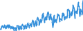 Statistical classification of economic activities in the European Community (NACE Rev. 2): Wholesale and retail trade and repair of motor vehicles and motorcycles / Unit of measure: Index, 2021=100 / Seasonal adjustment: Calendar adjusted data, not seasonally adjusted data / Business trend indicator: Volume of sales / Geopolitical entity (reporting): Croatia