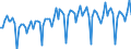 Statistical classification of economic activities in the European Community (NACE Rev. 2): Wholesale and retail trade and repair of motor vehicles and motorcycles / Unit of measure: Index, 2021=100 / Seasonal adjustment: Calendar adjusted data, not seasonally adjusted data / Business trend indicator: Volume of sales / Geopolitical entity (reporting): Italy