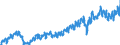 Statistical classification of economic activities in the European Community (NACE Rev. 2): Wholesale and retail trade and repair of motor vehicles and motorcycles / Unit of measure: Index, 2021=100 / Seasonal adjustment: Calendar adjusted data, not seasonally adjusted data / Business trend indicator: Volume of sales / Geopolitical entity (reporting): Lithuania