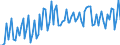 Statistical classification of economic activities in the European Community (NACE Rev. 2): Wholesale and retail trade and repair of motor vehicles and motorcycles / Unit of measure: Index, 2021=100 / Seasonal adjustment: Calendar adjusted data, not seasonally adjusted data / Business trend indicator: Volume of sales / Geopolitical entity (reporting): Netherlands