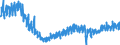 Statistical classification of economic activities in the European Community (NACE Rev. 2): Wholesale and retail trade and repair of motor vehicles and motorcycles / Unit of measure: Index, 2021=100 / Seasonal adjustment: Calendar adjusted data, not seasonally adjusted data / Business trend indicator: Volume of sales / Geopolitical entity (reporting): Portugal