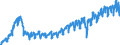 Statistical classification of economic activities in the European Community (NACE Rev. 2): Wholesale and retail trade and repair of motor vehicles and motorcycles / Unit of measure: Index, 2021=100 / Seasonal adjustment: Calendar adjusted data, not seasonally adjusted data / Business trend indicator: Volume of sales / Geopolitical entity (reporting): Romania