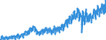 Statistical classification of economic activities in the European Community (NACE Rev. 2): Wholesale and retail trade and repair of motor vehicles and motorcycles / Unit of measure: Index, 2021=100 / Seasonal adjustment: Calendar adjusted data, not seasonally adjusted data / Business trend indicator: Volume of sales / Geopolitical entity (reporting): Slovenia