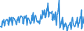 Statistical classification of economic activities in the European Community (NACE Rev. 2): Wholesale and retail trade and repair of motor vehicles and motorcycles / Unit of measure: Index, 2021=100 / Seasonal adjustment: Calendar adjusted data, not seasonally adjusted data / Business trend indicator: Volume of sales / Geopolitical entity (reporting): Norway