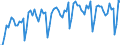 Statistical classification of economic activities in the European Community (NACE Rev. 2): Wholesale and retail trade and repair of motor vehicles and motorcycles / Unit of measure: Index, 2021=100 / Seasonal adjustment: Calendar adjusted data, not seasonally adjusted data / Business trend indicator: Volume of sales / Geopolitical entity (reporting): Serbia