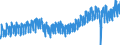 Statistische Systematik der Wirtschaftszweige in der Europäischen Gemeinschaft (NACE Rev. 2): Handel mit Kraftfahrzeugen; Instandhaltung und Reparatur von Kraftfahrzeugen / Maßeinheit: Index, 2021=100 / Saisonbereinigung: Kalenderbereinigte Daten, nicht saisonbereinigte Daten / Indikator: Umsatzvolumen / Geopolitische Meldeeinheit: Europäische Union - 27 Länder (ab 2020)