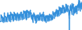 Statistische Systematik der Wirtschaftszweige in der Europäischen Gemeinschaft (NACE Rev. 2): Handel mit Kraftfahrzeugen; Instandhaltung und Reparatur von Kraftfahrzeugen / Maßeinheit: Index, 2021=100 / Saisonbereinigung: Kalenderbereinigte Daten, nicht saisonbereinigte Daten / Indikator: Umsatzvolumen / Geopolitische Meldeeinheit: Euroraum - 20 Länder (ab 2023)