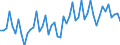 Statistische Systematik der Wirtschaftszweige in der Europäischen Gemeinschaft (NACE Rev. 2): Handel mit Kraftfahrzeugen; Instandhaltung und Reparatur von Kraftfahrzeugen / Maßeinheit: Index, 2021=100 / Saisonbereinigung: Kalenderbereinigte Daten, nicht saisonbereinigte Daten / Indikator: Umsatzvolumen / Geopolitische Meldeeinheit: Belgien