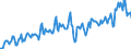 Statistische Systematik der Wirtschaftszweige in der Europäischen Gemeinschaft (NACE Rev. 2): Handel mit Kraftfahrzeugen; Instandhaltung und Reparatur von Kraftfahrzeugen / Maßeinheit: Index, 2021=100 / Saisonbereinigung: Kalenderbereinigte Daten, nicht saisonbereinigte Daten / Indikator: Umsatzvolumen / Geopolitische Meldeeinheit: Bulgarien