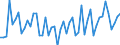 Statistische Systematik der Wirtschaftszweige in der Europäischen Gemeinschaft (NACE Rev. 2): Handel mit Kraftfahrzeugen; Instandhaltung und Reparatur von Kraftfahrzeugen / Maßeinheit: Index, 2021=100 / Saisonbereinigung: Kalenderbereinigte Daten, nicht saisonbereinigte Daten / Indikator: Umsatzvolumen / Geopolitische Meldeeinheit: Dänemark