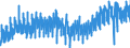 Statistische Systematik der Wirtschaftszweige in der Europäischen Gemeinschaft (NACE Rev. 2): Handel mit Kraftfahrzeugen; Instandhaltung und Reparatur von Kraftfahrzeugen / Maßeinheit: Index, 2021=100 / Saisonbereinigung: Kalenderbereinigte Daten, nicht saisonbereinigte Daten / Indikator: Umsatzvolumen / Geopolitische Meldeeinheit: Deutschland