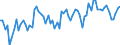 Statistische Systematik der Wirtschaftszweige in der Europäischen Gemeinschaft (NACE Rev. 2): Handel mit Kraftfahrzeugen; Instandhaltung und Reparatur von Kraftfahrzeugen / Maßeinheit: Index, 2021=100 / Saisonbereinigung: Kalenderbereinigte Daten, nicht saisonbereinigte Daten / Indikator: Umsatzvolumen / Geopolitische Meldeeinheit: Estland