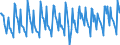 Statistische Systematik der Wirtschaftszweige in der Europäischen Gemeinschaft (NACE Rev. 2): Handel mit Kraftfahrzeugen; Instandhaltung und Reparatur von Kraftfahrzeugen / Maßeinheit: Index, 2021=100 / Saisonbereinigung: Kalenderbereinigte Daten, nicht saisonbereinigte Daten / Indikator: Umsatzvolumen / Geopolitische Meldeeinheit: Irland