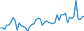 Statistische Systematik der Wirtschaftszweige in der Europäischen Gemeinschaft (NACE Rev. 2): Handel mit Kraftfahrzeugen; Instandhaltung und Reparatur von Kraftfahrzeugen / Maßeinheit: Index, 2021=100 / Saisonbereinigung: Kalenderbereinigte Daten, nicht saisonbereinigte Daten / Indikator: Umsatzvolumen / Geopolitische Meldeeinheit: Griechenland