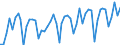 Statistische Systematik der Wirtschaftszweige in der Europäischen Gemeinschaft (NACE Rev. 2): Handel mit Kraftfahrzeugen; Instandhaltung und Reparatur von Kraftfahrzeugen / Maßeinheit: Index, 2021=100 / Saisonbereinigung: Kalenderbereinigte Daten, nicht saisonbereinigte Daten / Indikator: Umsatzvolumen / Geopolitische Meldeeinheit: Spanien