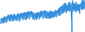 Statistische Systematik der Wirtschaftszweige in der Europäischen Gemeinschaft (NACE Rev. 2): Handel mit Kraftfahrzeugen; Instandhaltung und Reparatur von Kraftfahrzeugen / Maßeinheit: Index, 2021=100 / Saisonbereinigung: Kalenderbereinigte Daten, nicht saisonbereinigte Daten / Indikator: Umsatzvolumen / Geopolitische Meldeeinheit: Frankreich