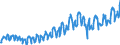 Statistische Systematik der Wirtschaftszweige in der Europäischen Gemeinschaft (NACE Rev. 2): Handel mit Kraftfahrzeugen; Instandhaltung und Reparatur von Kraftfahrzeugen / Maßeinheit: Index, 2021=100 / Saisonbereinigung: Kalenderbereinigte Daten, nicht saisonbereinigte Daten / Indikator: Umsatzvolumen / Geopolitische Meldeeinheit: Kroatien