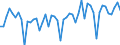 Statistische Systematik der Wirtschaftszweige in der Europäischen Gemeinschaft (NACE Rev. 2): Handel mit Kraftfahrzeugen; Instandhaltung und Reparatur von Kraftfahrzeugen / Maßeinheit: Index, 2021=100 / Saisonbereinigung: Kalenderbereinigte Daten, nicht saisonbereinigte Daten / Indikator: Umsatzvolumen / Geopolitische Meldeeinheit: Italien