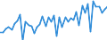 Statistische Systematik der Wirtschaftszweige in der Europäischen Gemeinschaft (NACE Rev. 2): Handel mit Kraftfahrzeugen; Instandhaltung und Reparatur von Kraftfahrzeugen / Maßeinheit: Index, 2021=100 / Saisonbereinigung: Kalenderbereinigte Daten, nicht saisonbereinigte Daten / Indikator: Umsatzvolumen / Geopolitische Meldeeinheit: Zypern