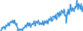 Statistische Systematik der Wirtschaftszweige in der Europäischen Gemeinschaft (NACE Rev. 2): Handel mit Kraftfahrzeugen; Instandhaltung und Reparatur von Kraftfahrzeugen / Maßeinheit: Index, 2021=100 / Saisonbereinigung: Kalenderbereinigte Daten, nicht saisonbereinigte Daten / Indikator: Umsatzvolumen / Geopolitische Meldeeinheit: Litauen