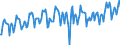 Statistische Systematik der Wirtschaftszweige in der Europäischen Gemeinschaft (NACE Rev. 2): Handel mit Kraftfahrzeugen; Instandhaltung und Reparatur von Kraftfahrzeugen / Maßeinheit: Index, 2021=100 / Saisonbereinigung: Kalenderbereinigte Daten, nicht saisonbereinigte Daten / Indikator: Umsatzvolumen / Geopolitische Meldeeinheit: Luxemburg