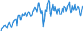 Statistische Systematik der Wirtschaftszweige in der Europäischen Gemeinschaft (NACE Rev. 2): Handel mit Kraftfahrzeugen; Instandhaltung und Reparatur von Kraftfahrzeugen / Maßeinheit: Index, 2021=100 / Saisonbereinigung: Kalenderbereinigte Daten, nicht saisonbereinigte Daten / Indikator: Umsatzvolumen / Geopolitische Meldeeinheit: Ungarn