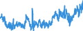 Statistische Systematik der Wirtschaftszweige in der Europäischen Gemeinschaft (NACE Rev. 2): Handel mit Kraftfahrzeugen; Instandhaltung und Reparatur von Kraftfahrzeugen / Maßeinheit: Index, 2021=100 / Saisonbereinigung: Kalenderbereinigte Daten, nicht saisonbereinigte Daten / Indikator: Umsatzvolumen / Geopolitische Meldeeinheit: Malta