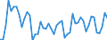 Statistische Systematik der Wirtschaftszweige in der Europäischen Gemeinschaft (NACE Rev. 2): Handel mit Kraftfahrzeugen; Instandhaltung und Reparatur von Kraftfahrzeugen / Maßeinheit: Index, 2021=100 / Saisonbereinigung: Kalenderbereinigte Daten, nicht saisonbereinigte Daten / Indikator: Umsatzvolumen / Geopolitische Meldeeinheit: Österreich