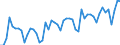 Statistische Systematik der Wirtschaftszweige in der Europäischen Gemeinschaft (NACE Rev. 2): Handel mit Kraftfahrzeugen; Instandhaltung und Reparatur von Kraftfahrzeugen / Maßeinheit: Index, 2021=100 / Saisonbereinigung: Kalenderbereinigte Daten, nicht saisonbereinigte Daten / Indikator: Umsatzvolumen / Geopolitische Meldeeinheit: Polen