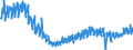 Statistische Systematik der Wirtschaftszweige in der Europäischen Gemeinschaft (NACE Rev. 2): Handel mit Kraftfahrzeugen; Instandhaltung und Reparatur von Kraftfahrzeugen / Maßeinheit: Index, 2021=100 / Saisonbereinigung: Kalenderbereinigte Daten, nicht saisonbereinigte Daten / Indikator: Umsatzvolumen / Geopolitische Meldeeinheit: Portugal