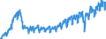 Statistische Systematik der Wirtschaftszweige in der Europäischen Gemeinschaft (NACE Rev. 2): Handel mit Kraftfahrzeugen; Instandhaltung und Reparatur von Kraftfahrzeugen / Maßeinheit: Index, 2021=100 / Saisonbereinigung: Kalenderbereinigte Daten, nicht saisonbereinigte Daten / Indikator: Umsatzvolumen / Geopolitische Meldeeinheit: Rumänien