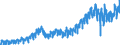 Statistische Systematik der Wirtschaftszweige in der Europäischen Gemeinschaft (NACE Rev. 2): Handel mit Kraftfahrzeugen; Instandhaltung und Reparatur von Kraftfahrzeugen / Maßeinheit: Index, 2021=100 / Saisonbereinigung: Kalenderbereinigte Daten, nicht saisonbereinigte Daten / Indikator: Umsatzvolumen / Geopolitische Meldeeinheit: Slowenien